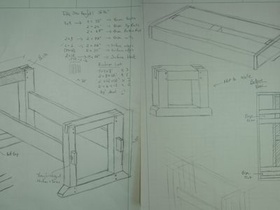 Plans